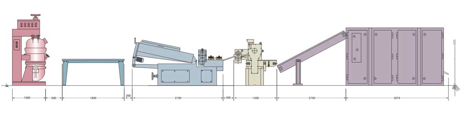 Ball Lollipop Forming Line