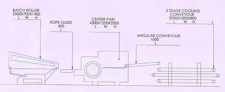 Lollipop Forming Line